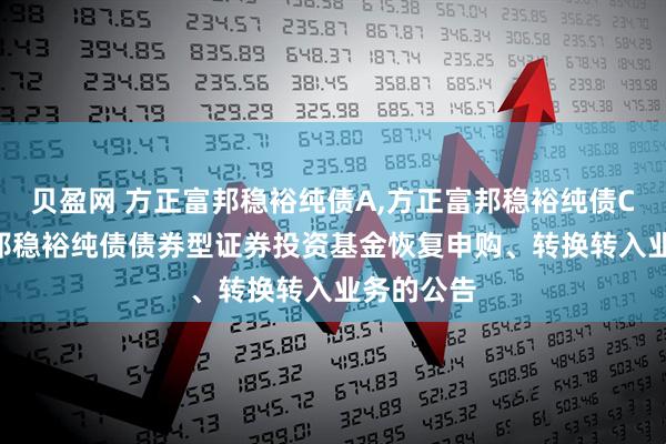 贝盈网 方正富邦稳裕纯债A,方正富邦稳裕纯债C: 方正富邦稳裕纯债债券型证券投资基金恢复申购、转换转入业务的公告